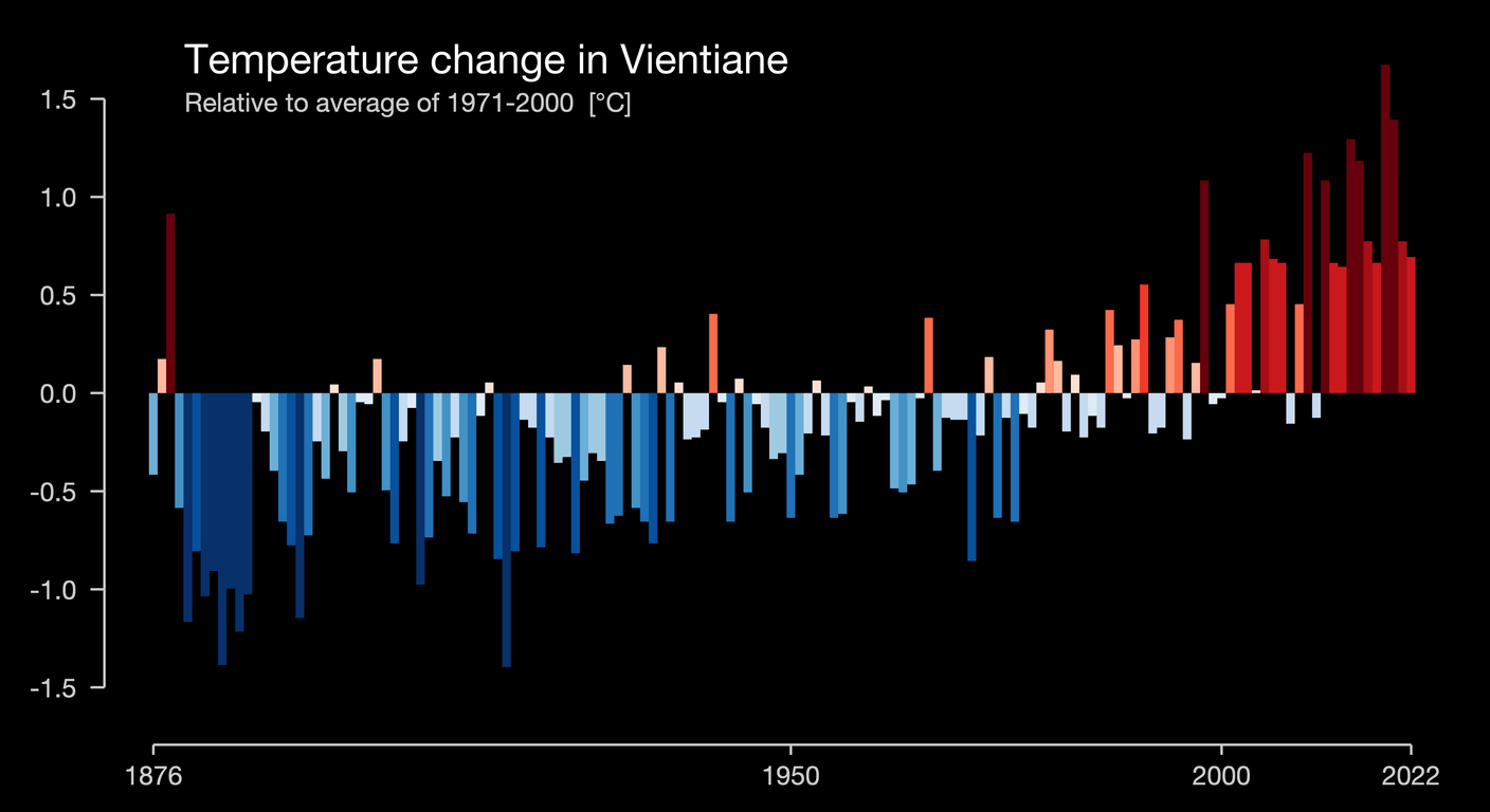 Vientiane: Laos's Low-Key Capital for a Two-Day Stopover